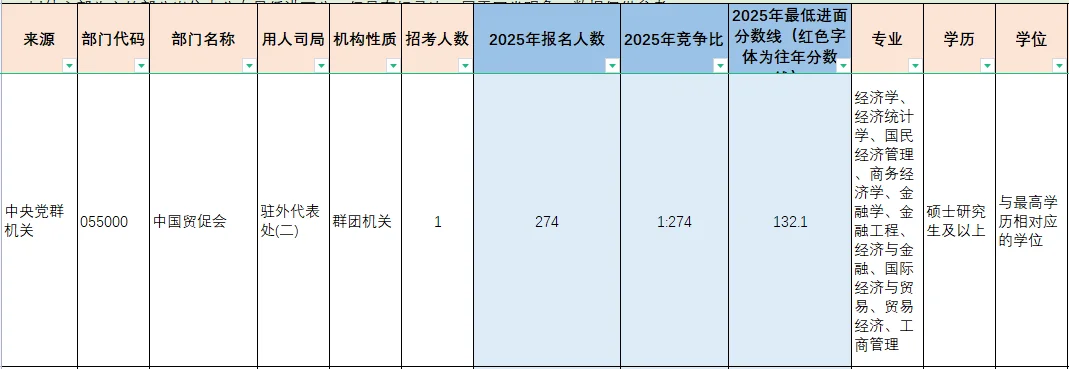 发现国考bw的真实情况