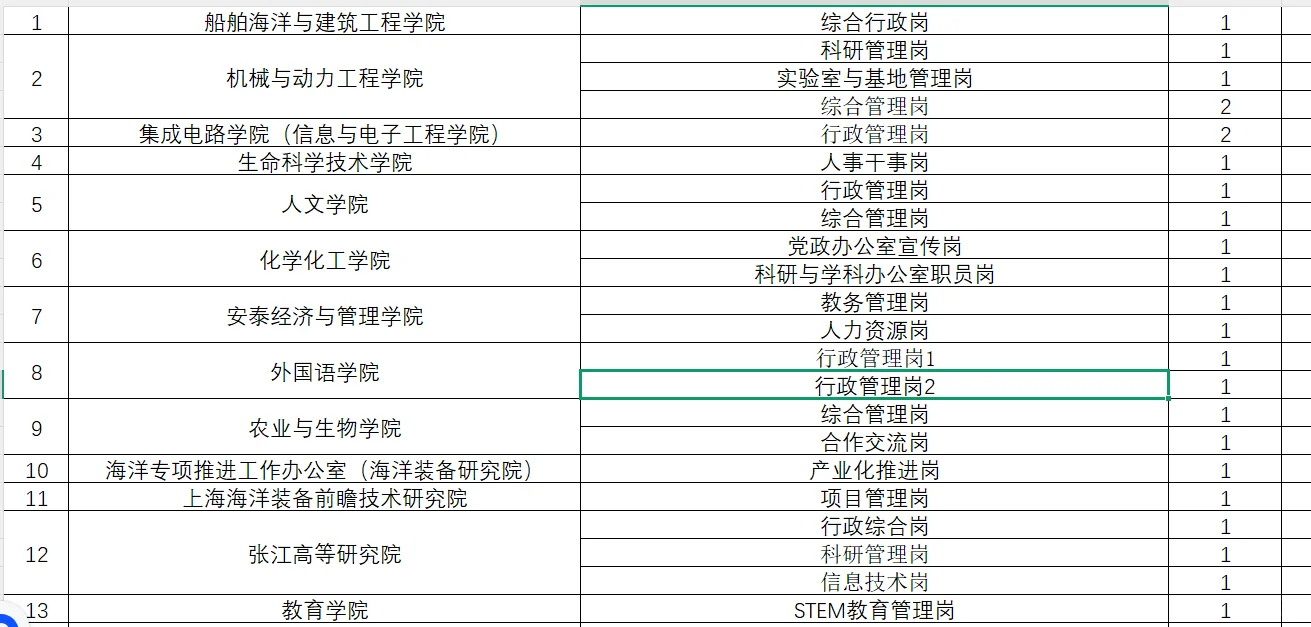 上海交大的岗位🧐我觉得大家可以大胆报！