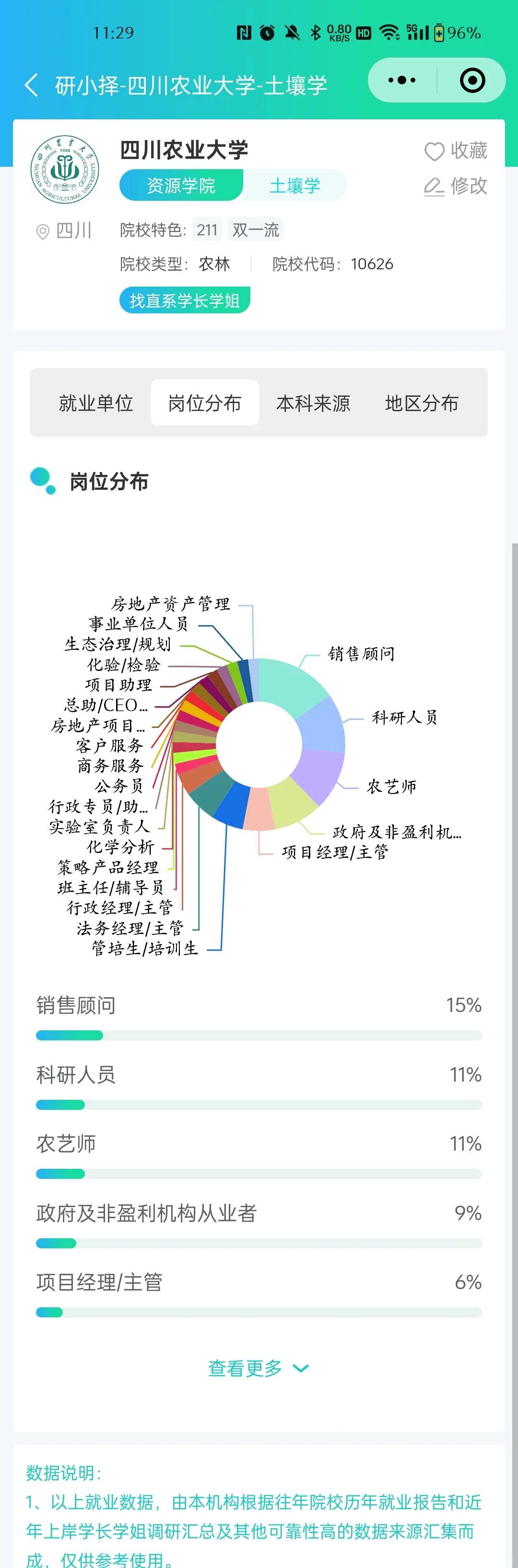 四川农业大学最新就业率曝光