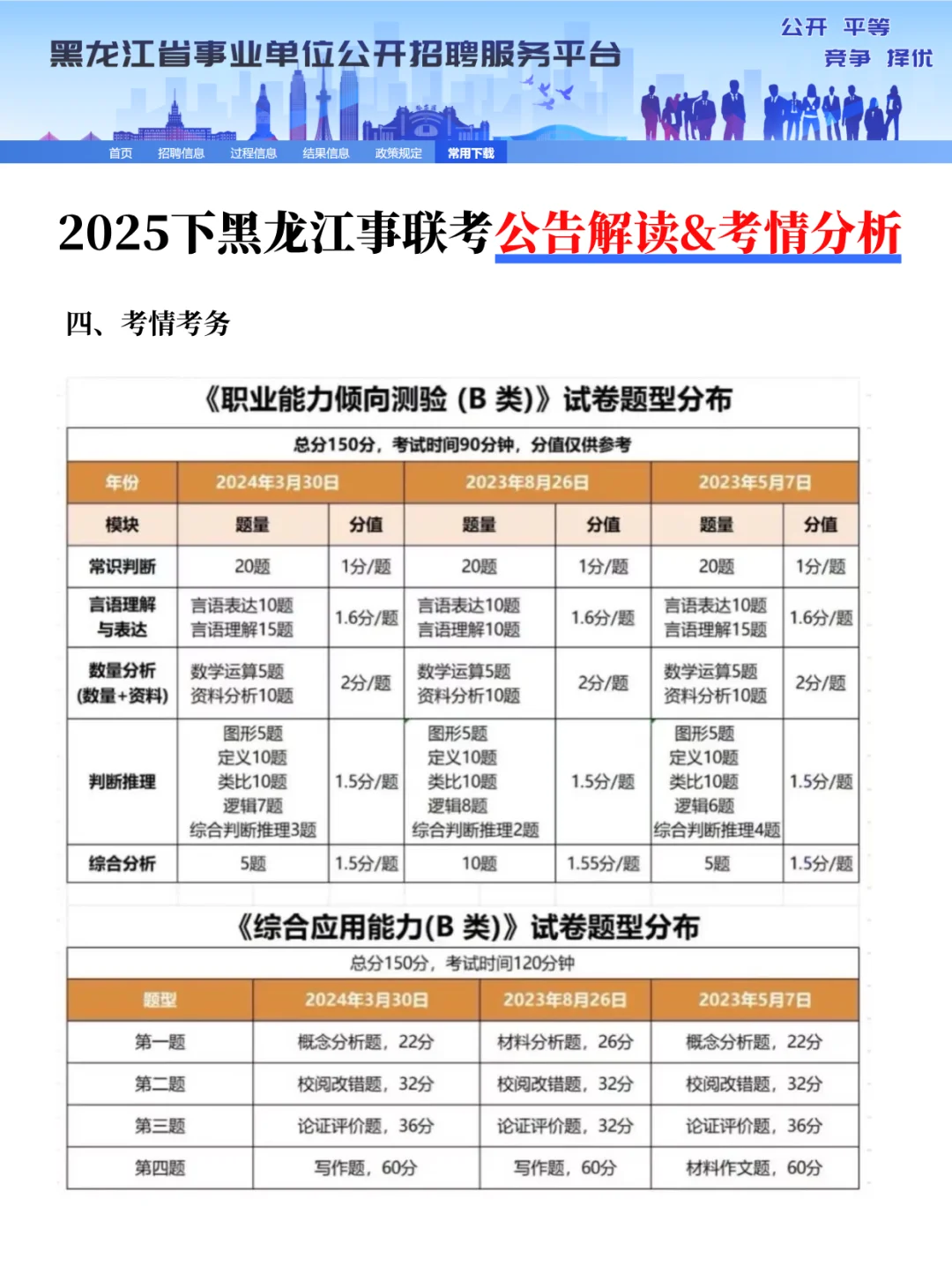 25下黑龙江事联考|重要时间点招聘人数汇总