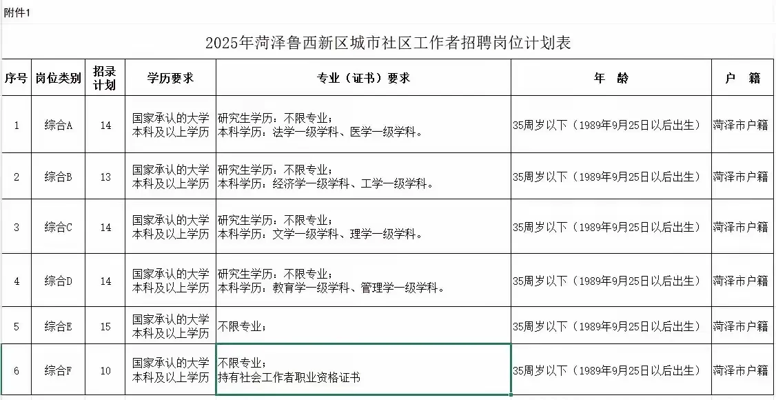 社区工作者考试到底有多卷?
