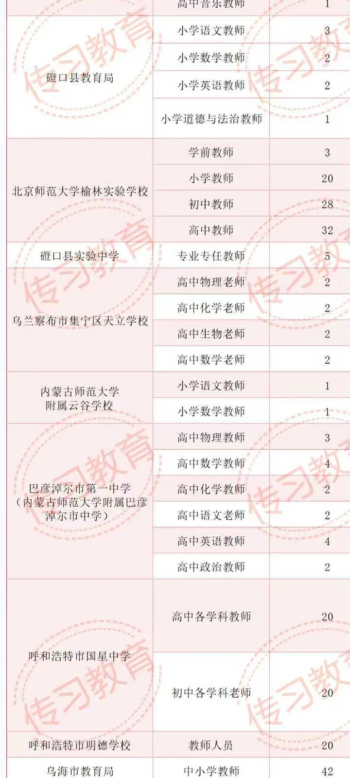 内师大招聘会，中小学教师661人，持续更新