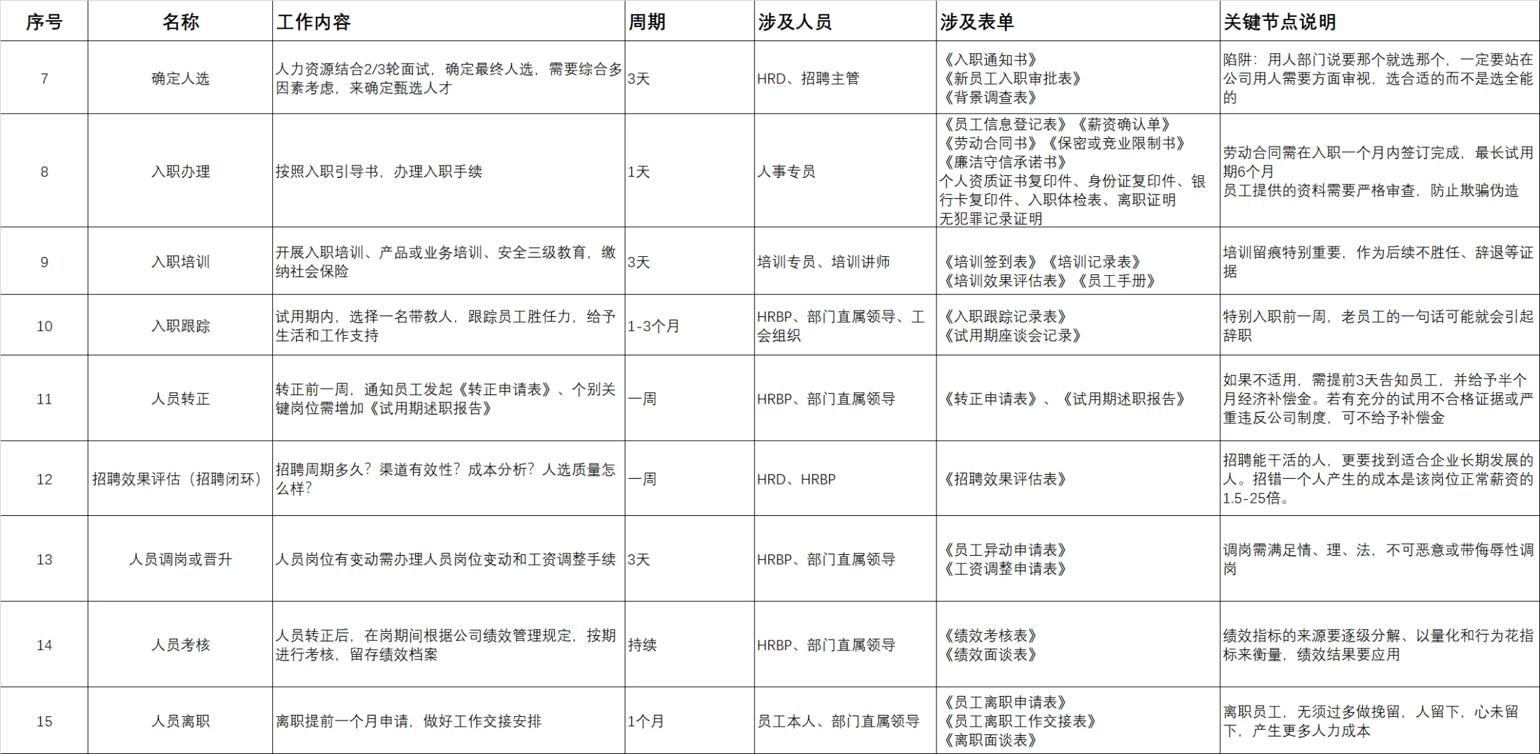 员工全生命周期管理流程