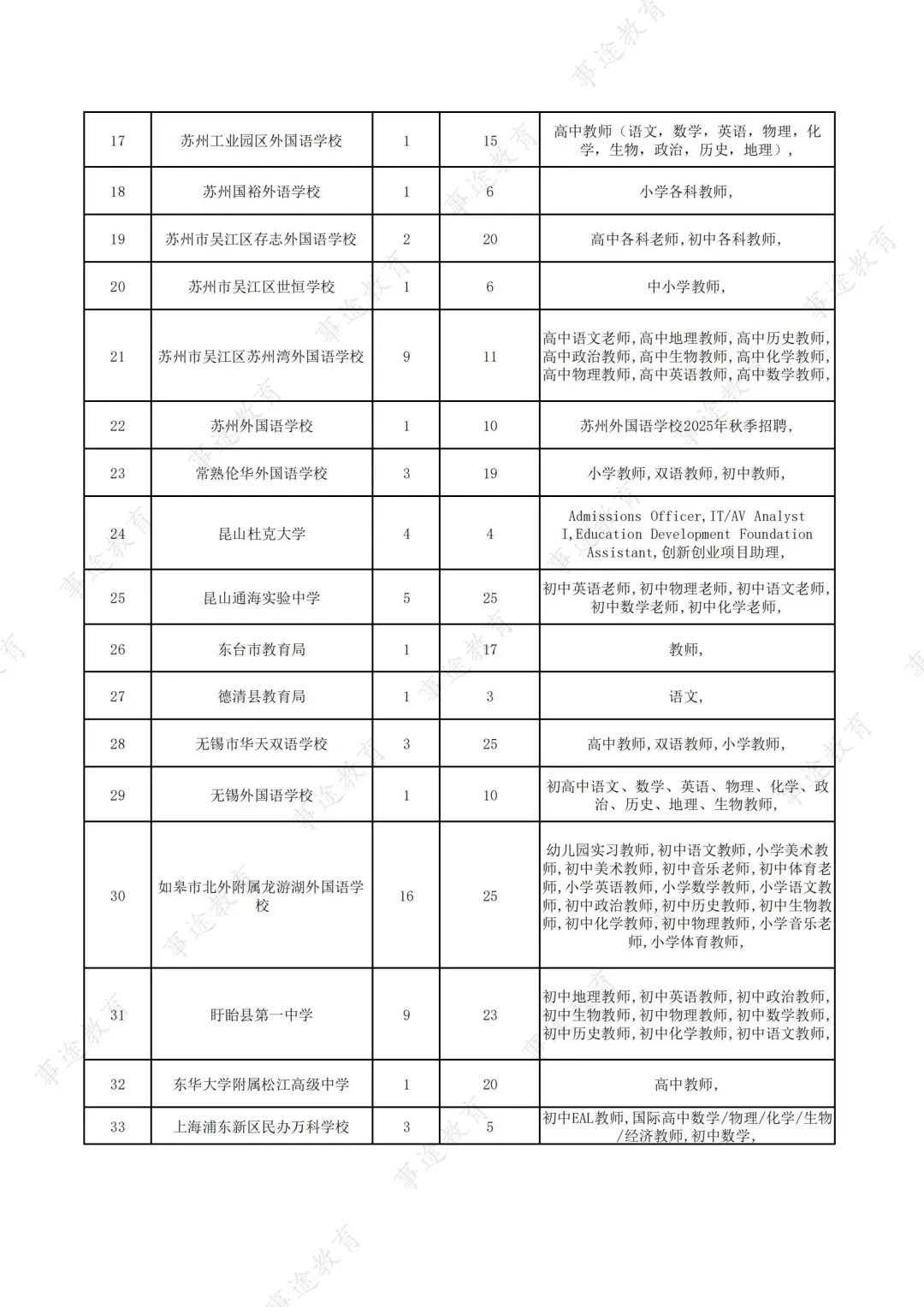 80家学校❗10🈷️22南京师范大学招聘来啦