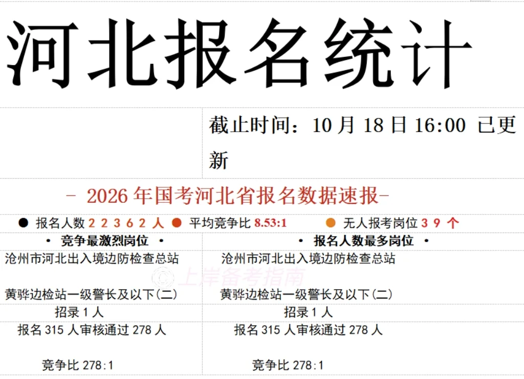 第四天，你在河北哪个“卷王”岗位