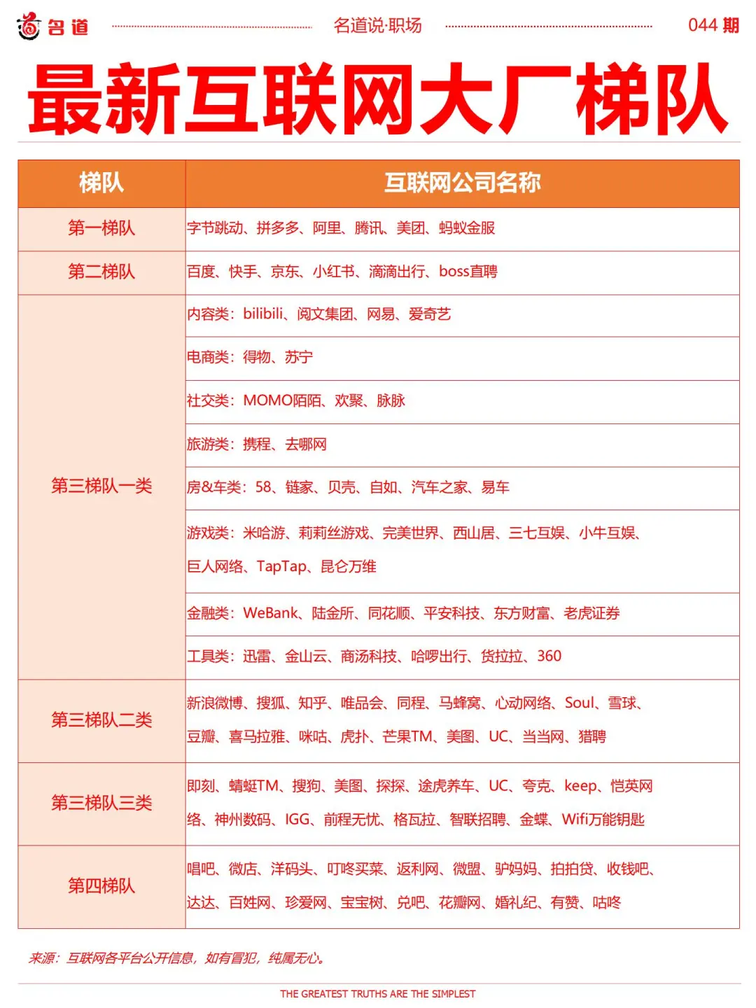 互联网大厂谁是老大