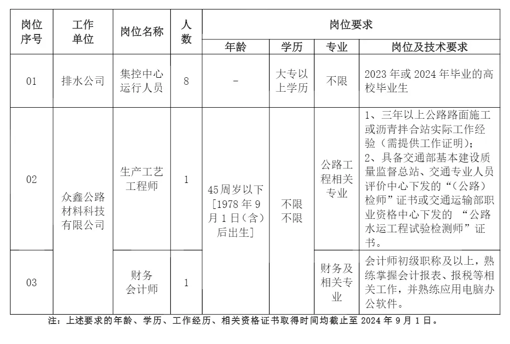 直接面试！抚顺城建集团招聘10人公告
