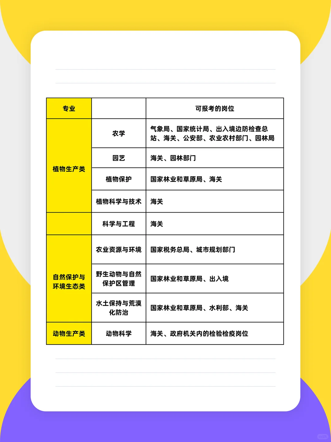 农学类专业也有铁饭碗考公选择！