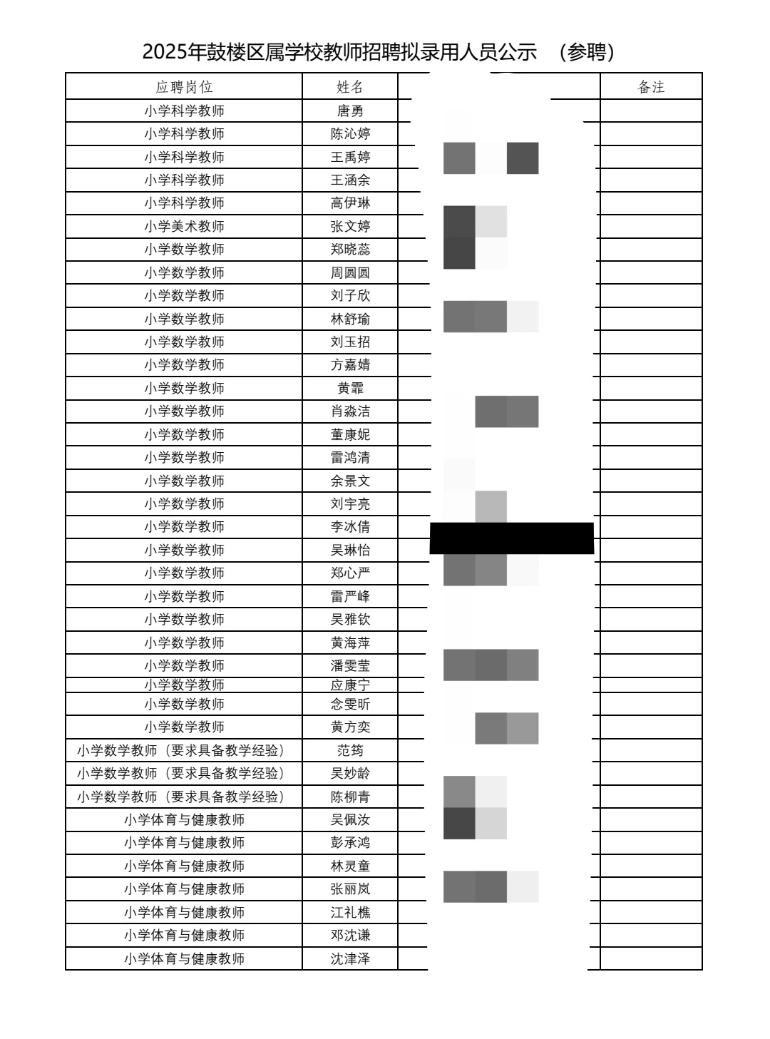 25年福州鼓楼拟聘用教师名单公示