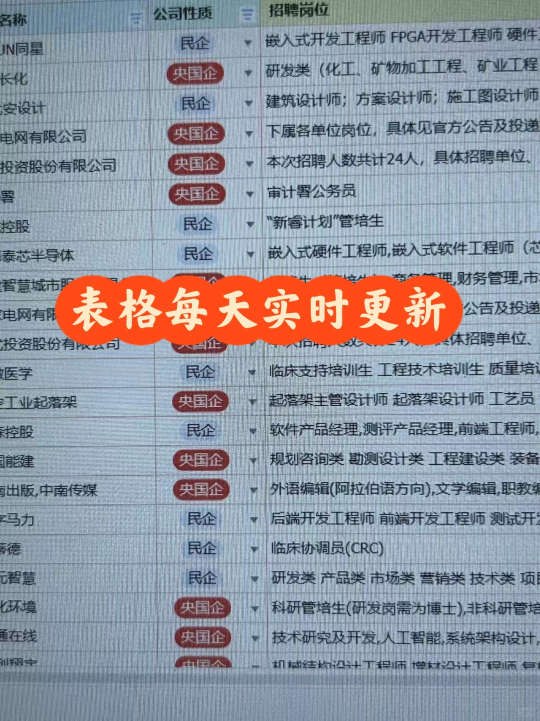 警惕！长沙这些岗位正在悄悄招人，手慢无！