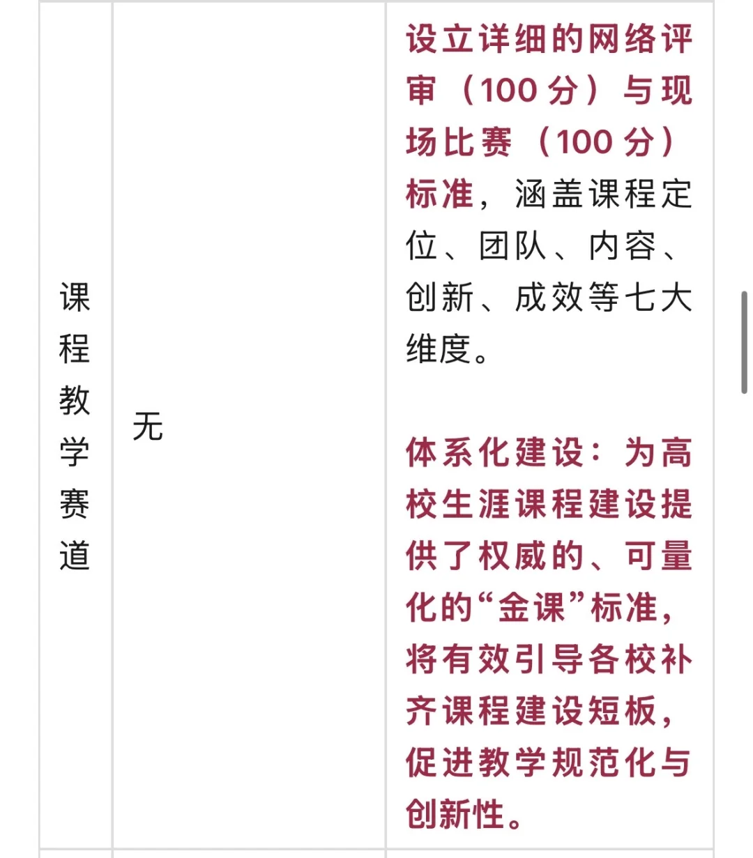 7处变化！教育部第三届职规赛新变化解读