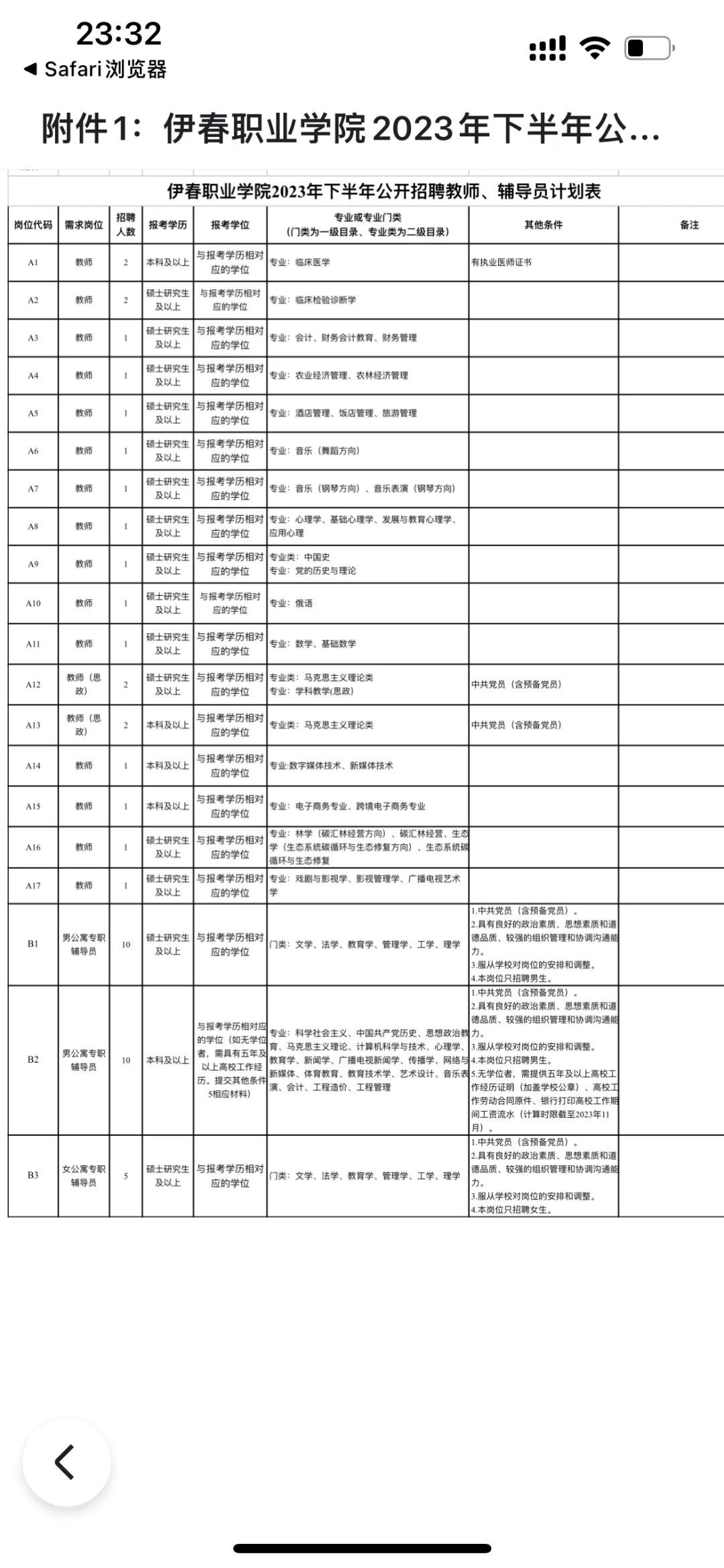 2023伊春职业学院招聘教师、辅导员46人