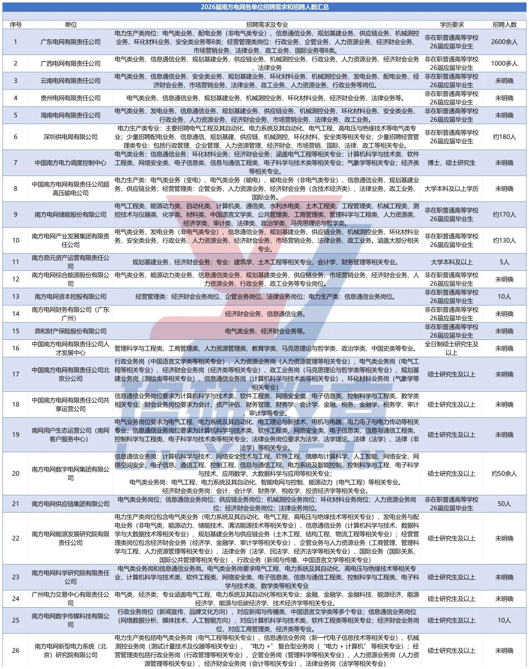 河北水务有限公司2025年公开招聘岗位表