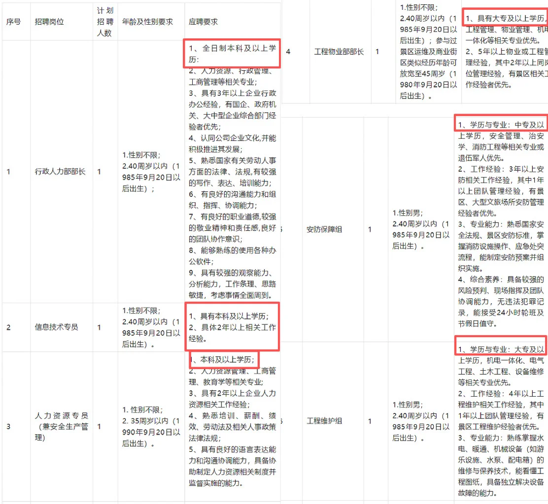 九江！庐山杏林文化园招录39人，中专起！