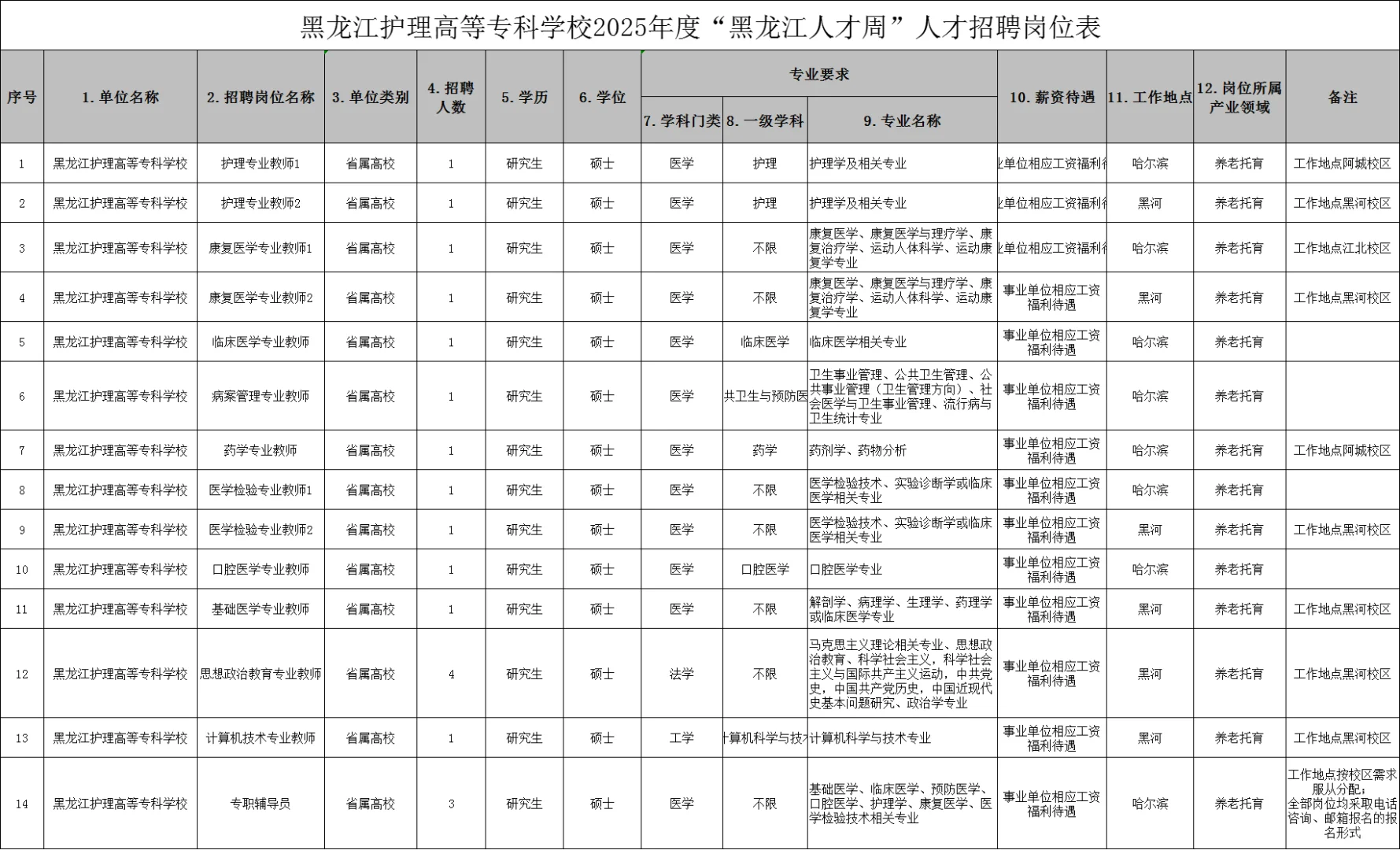 黑龙江护理高等专科学校招聘（无笔试）