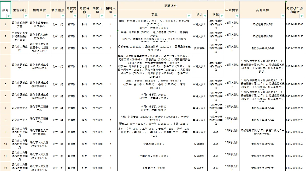绥化地区招聘工作人员269人，正在报名！