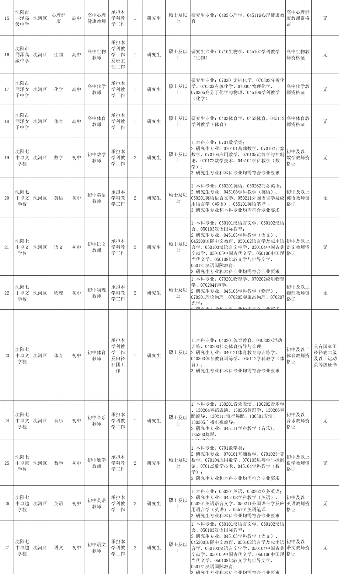 【教师招聘】沈阳市招1446人‼️