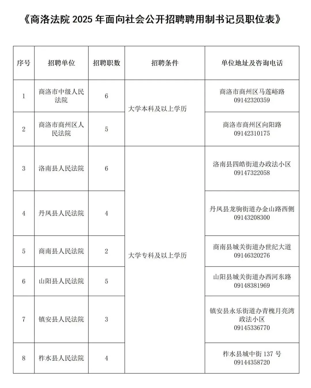 商洛书记员考试答疑贴