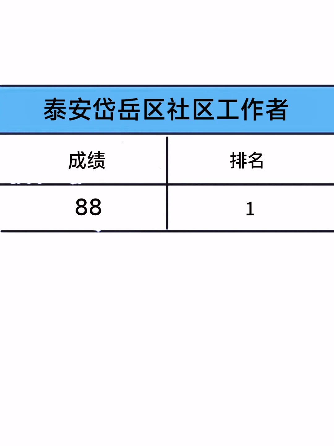 25泰安岱岳区社区工作者，感谢姐妹给的网址
