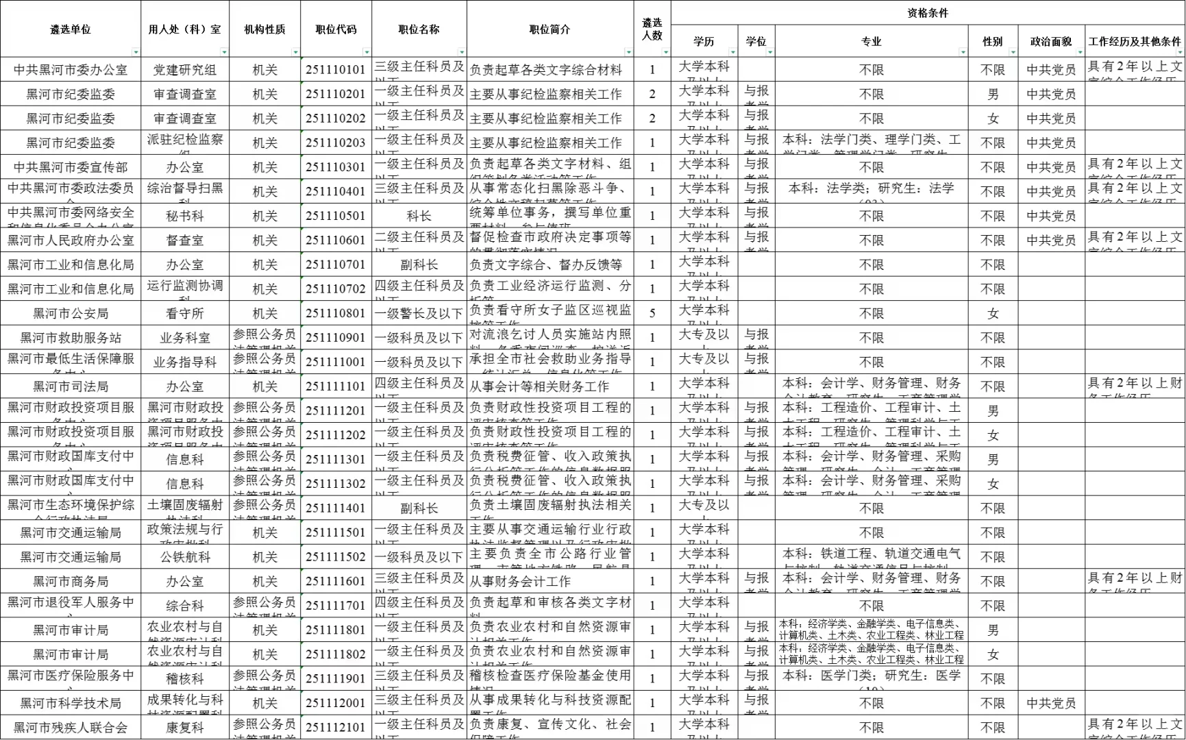 黑河招人了(遴选34人)