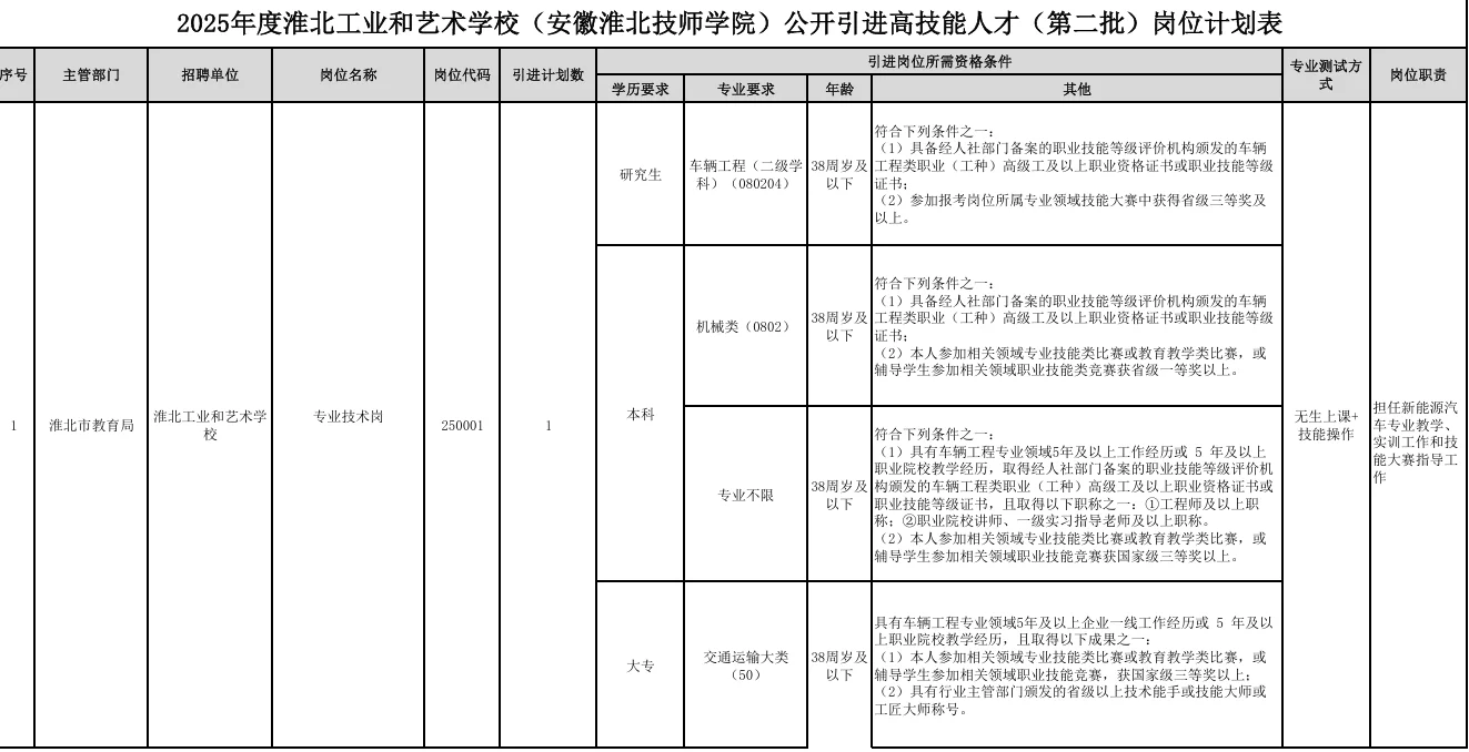淮北工业学校招聘2人❗大专可报只面试❗