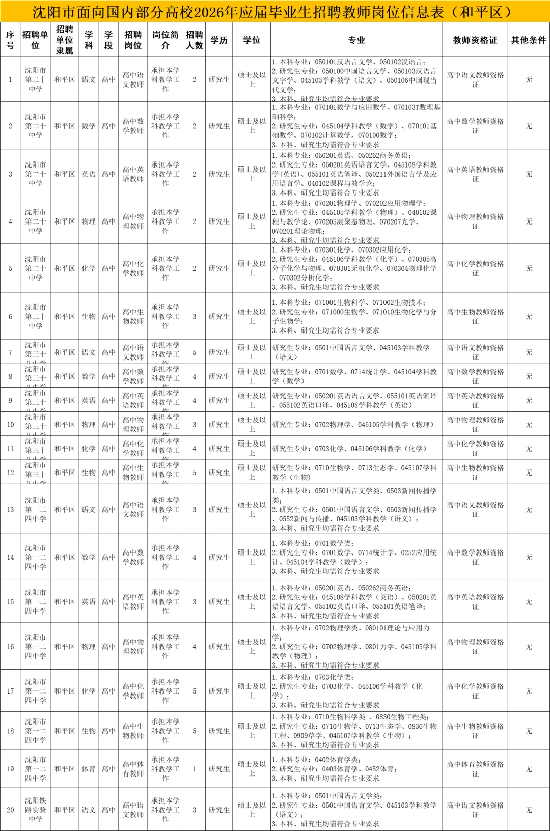【教师招聘】沈阳市招1446人‼️