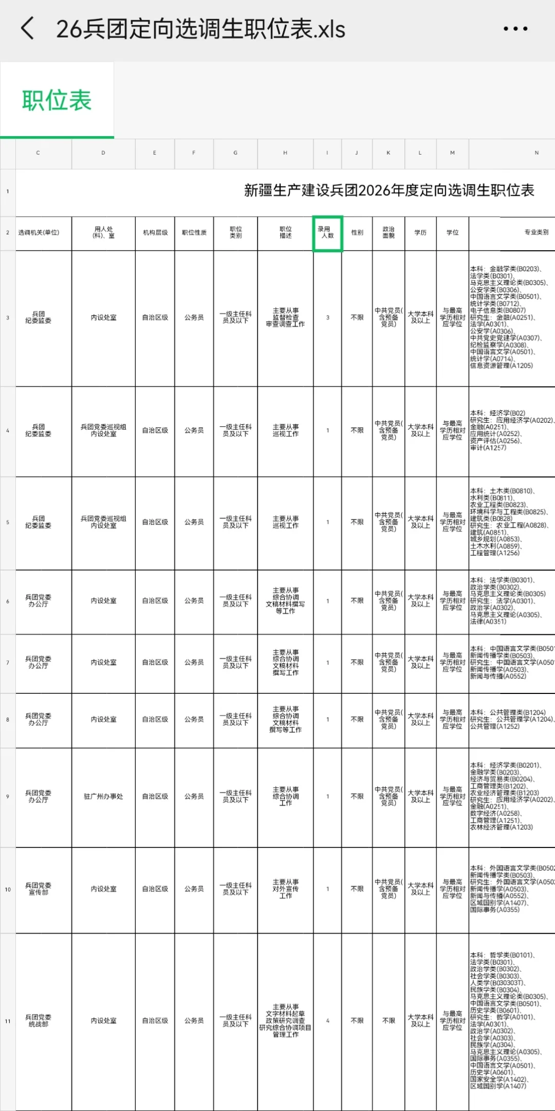2026新疆地区选调公告已出，1633人