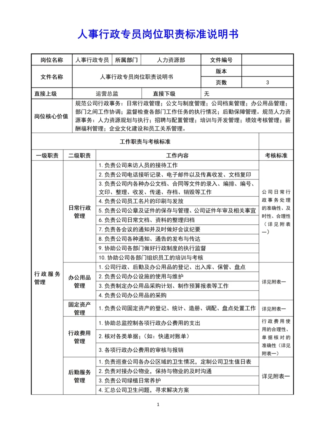 人事必备岗位职责说明书
