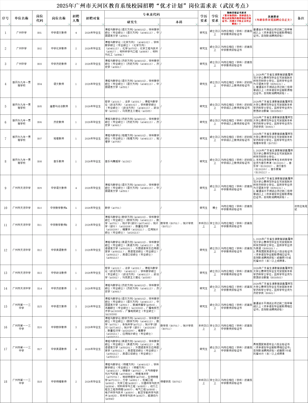 编制，广州天河教师招聘249人，有免笔试岗