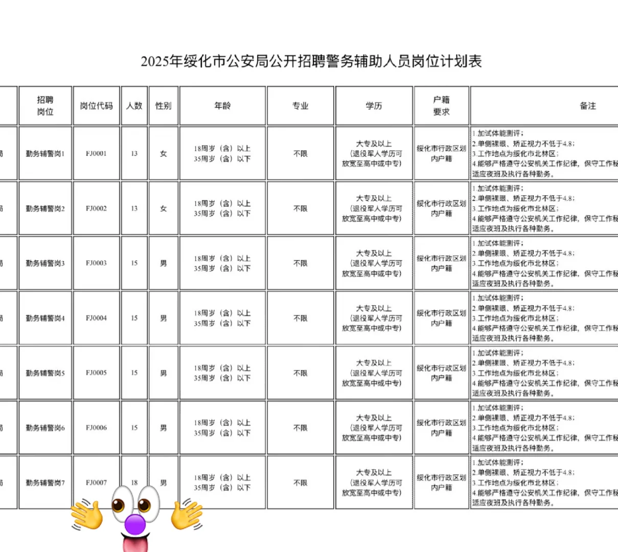 2025年绥化市公安局招聘警务辅助人员公告