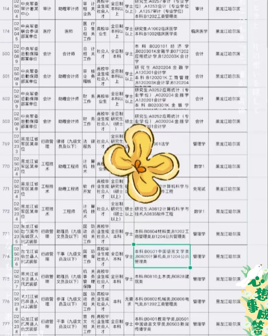 黑龙江哈尔滨出了！！！