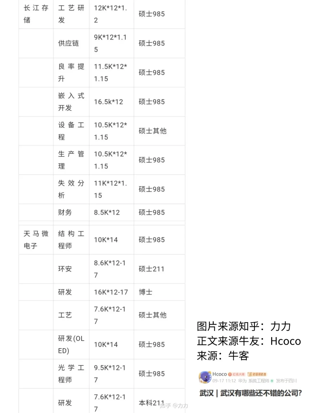 武汉就业好公司