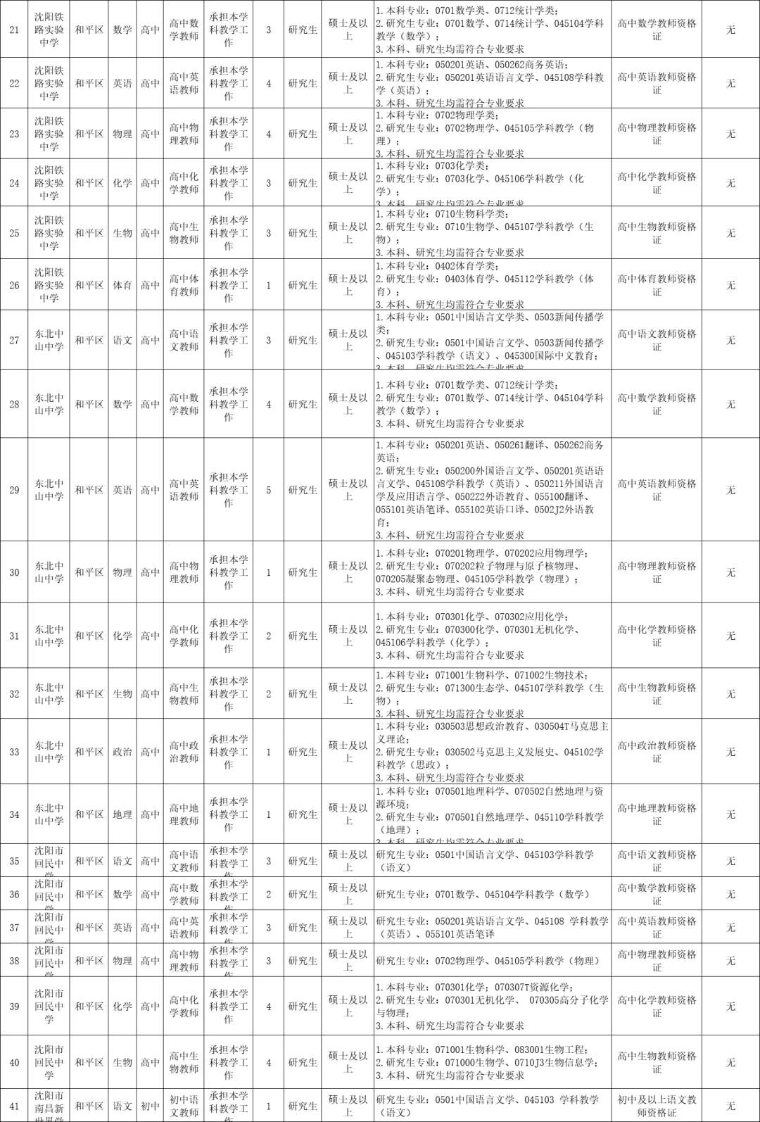 【教师招聘】沈阳市招1446人‼️