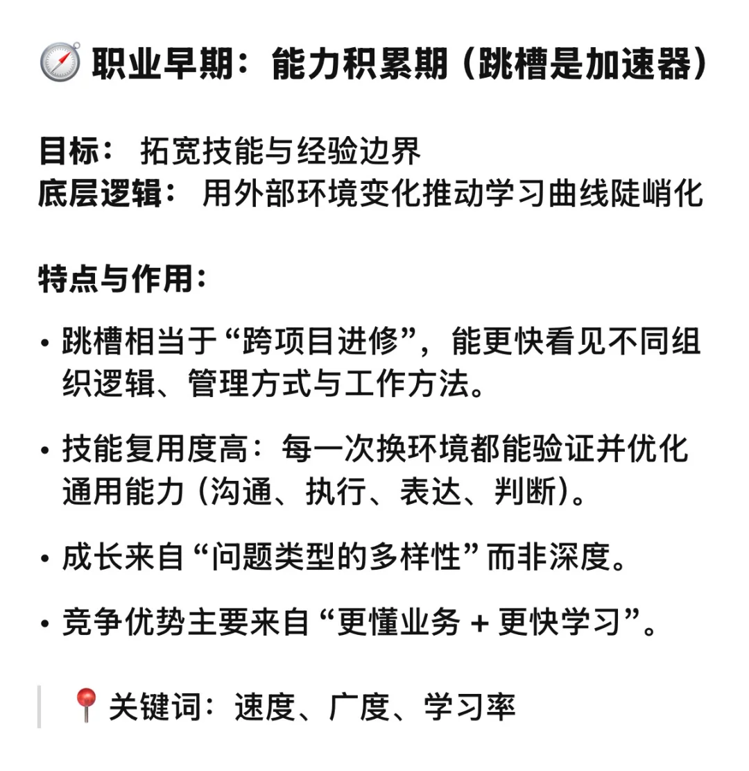 不同职业阶段采用跳槽策略时的判断逻辑