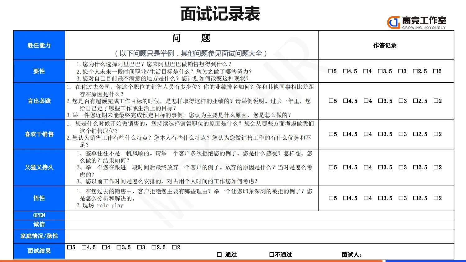 大厂实践：阿里巴巴人才发展体系_26页