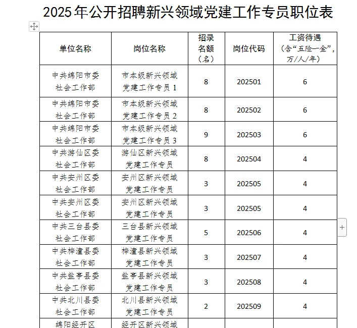 绵阳党建工作专员招聘公告