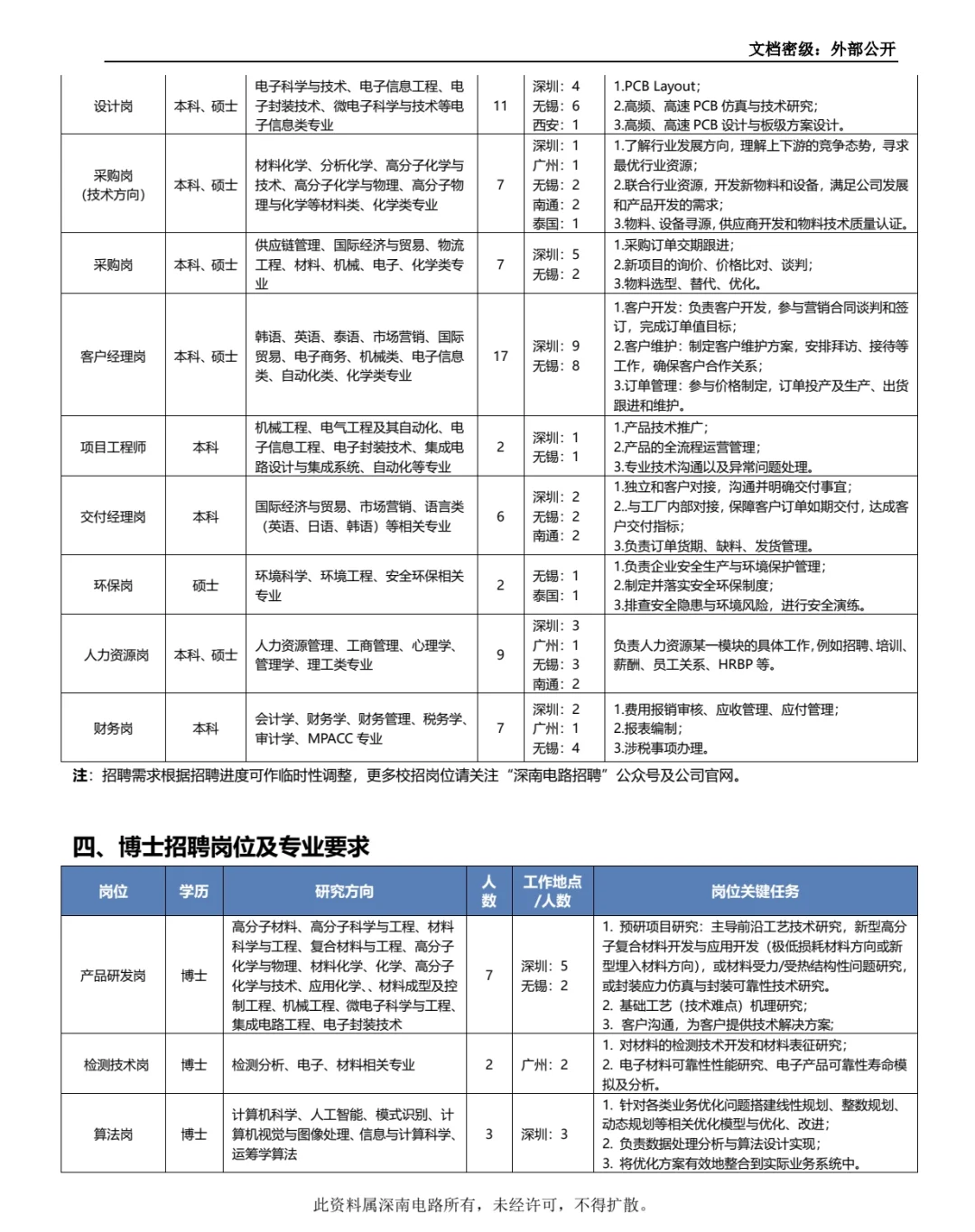 深南电路26校招