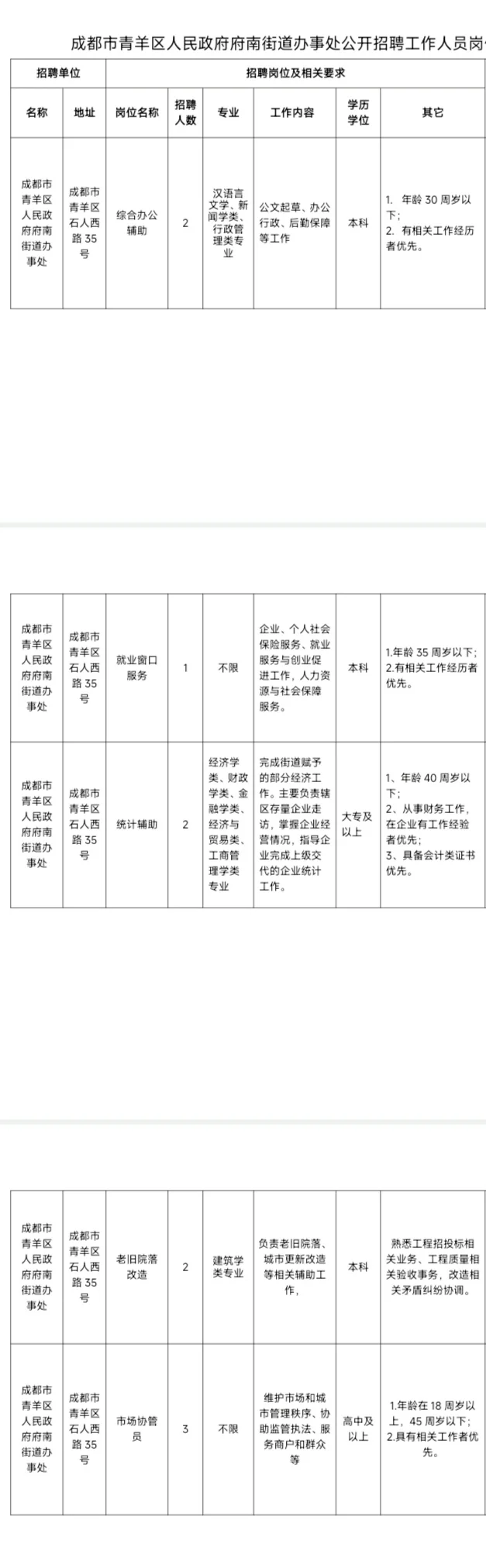 还有两天截止！青羊区街道办招聘