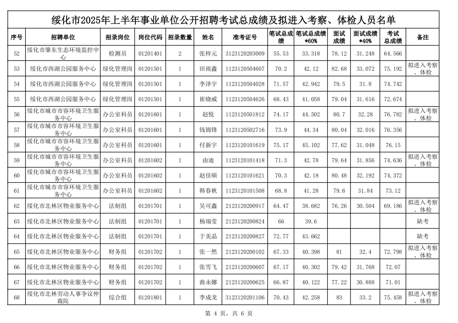 2025绥化事业编联考笔面总成绩公示