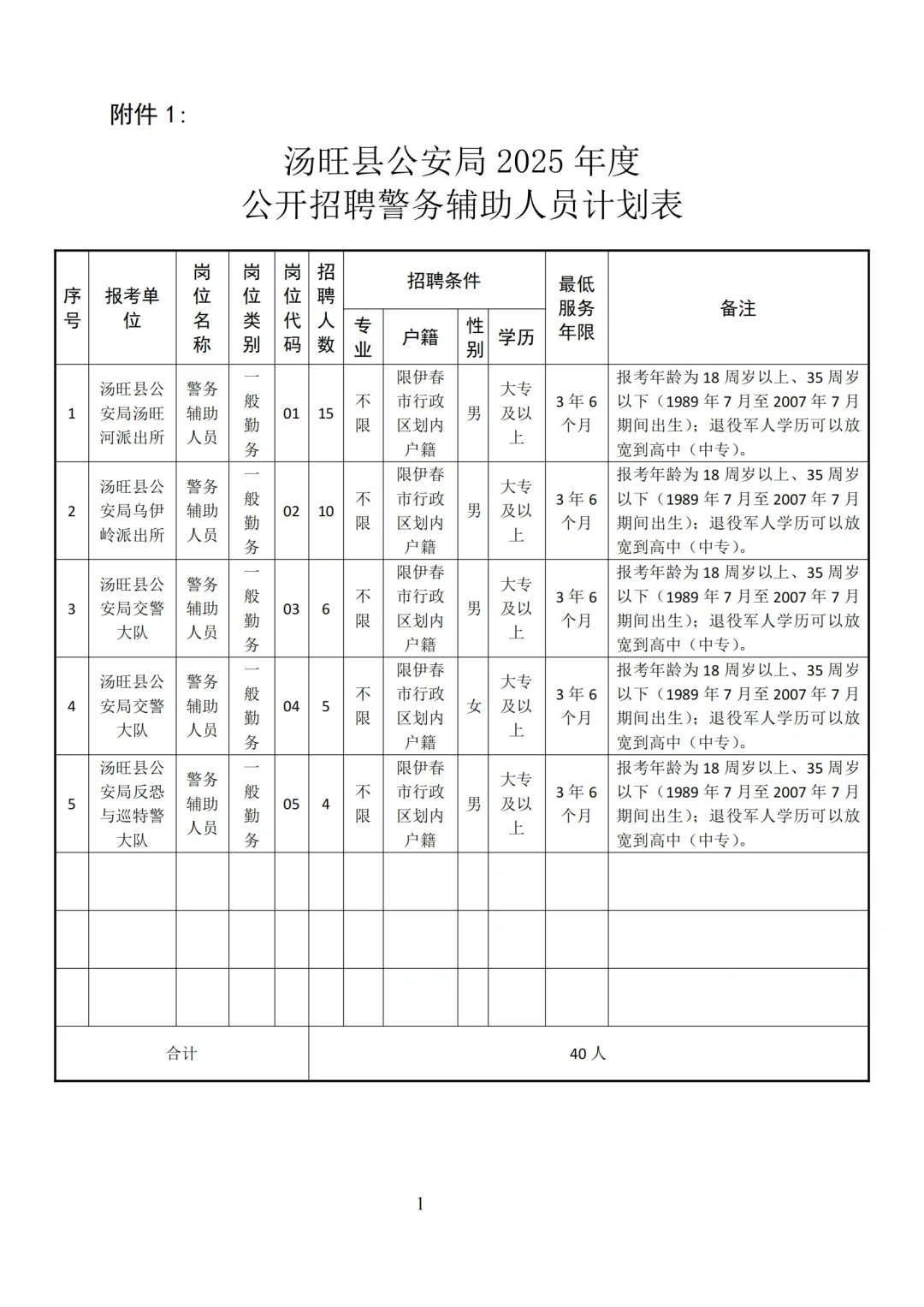 2025年黑龙江汤旺县公安招聘辅警40人