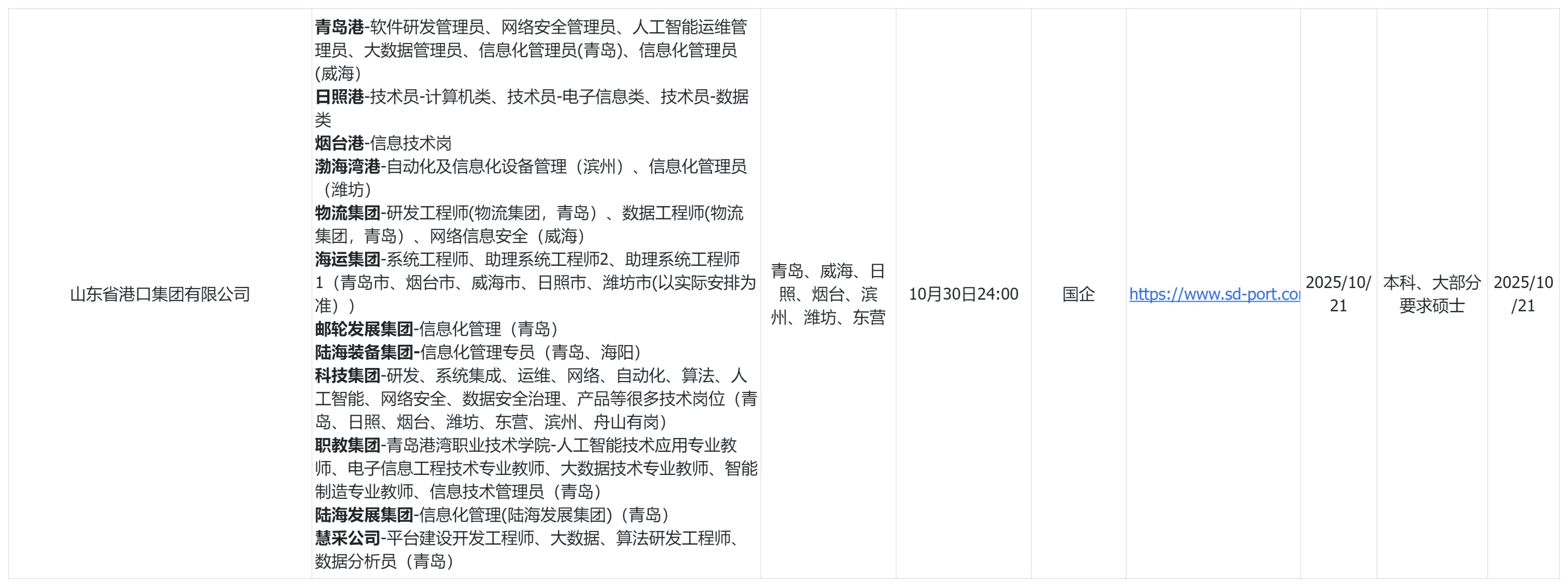 最尊重计算机专业的国企！山东港口26校招！