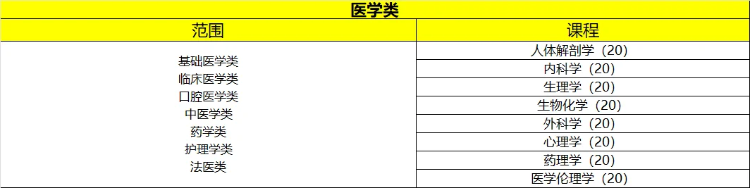 想要兼职的博士看过来