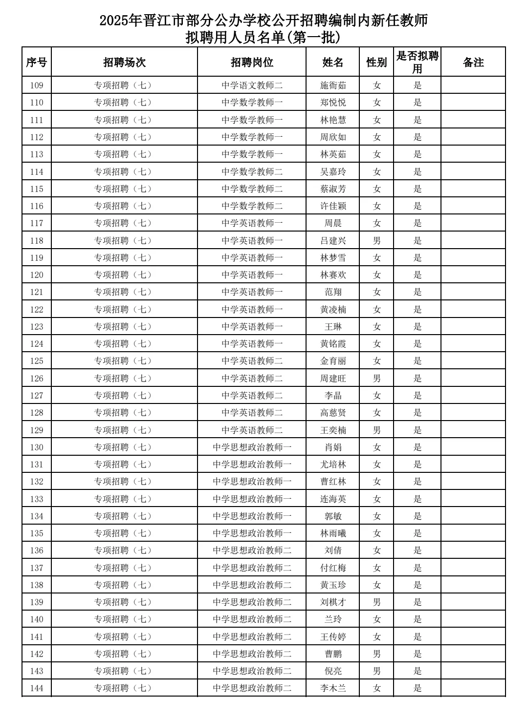 25年泉州晋江新任教师拟聘用人员名单
