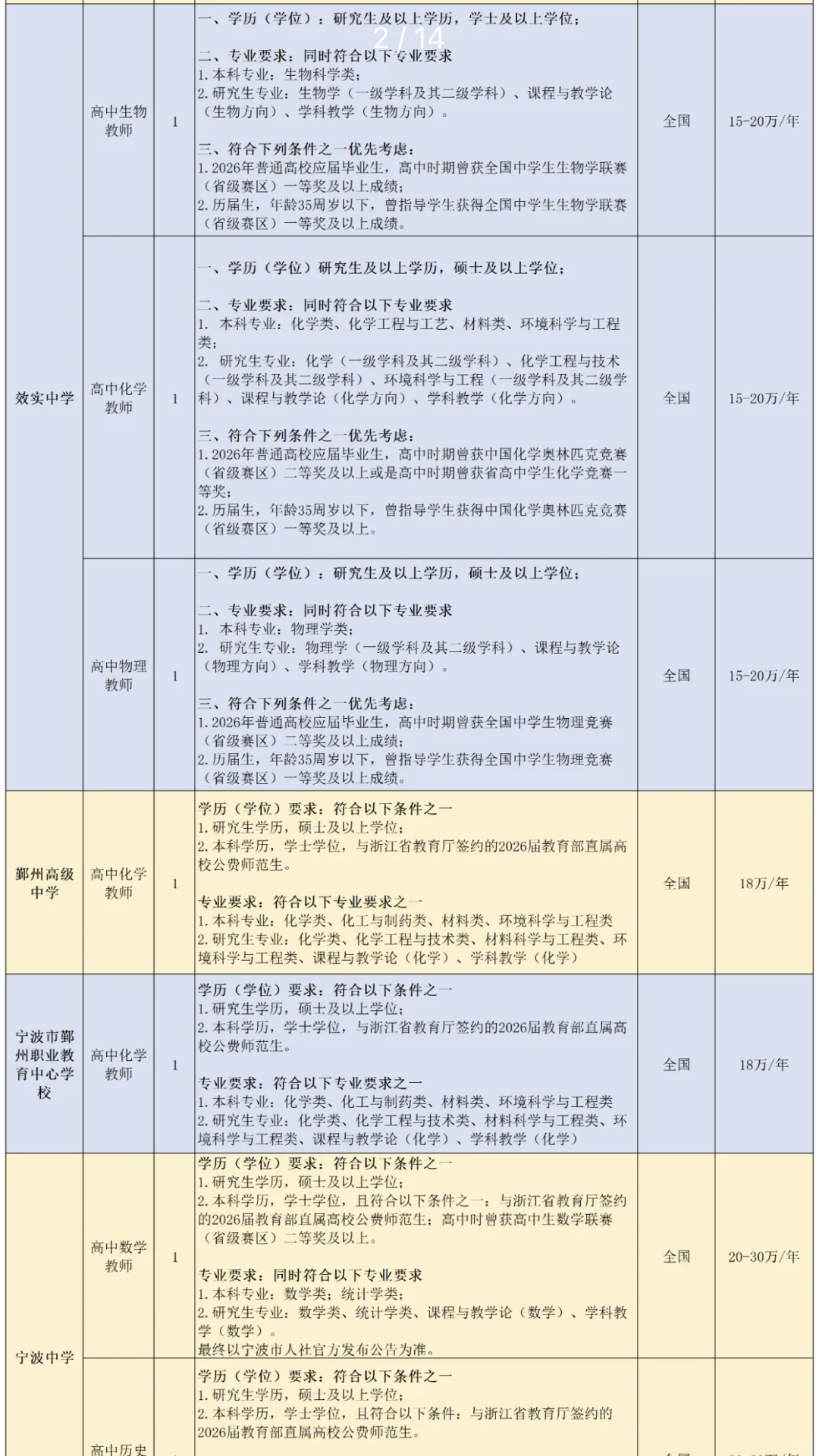 26届提前批看过来！最早的招聘机会！
