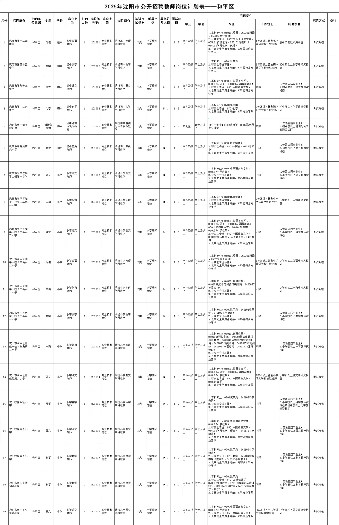 2025年沈阳市公开招聘教师岗位计划表