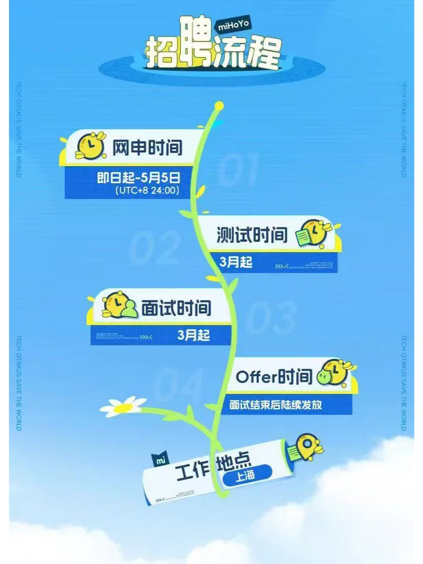 2025米哈游春季校招来啦！！！