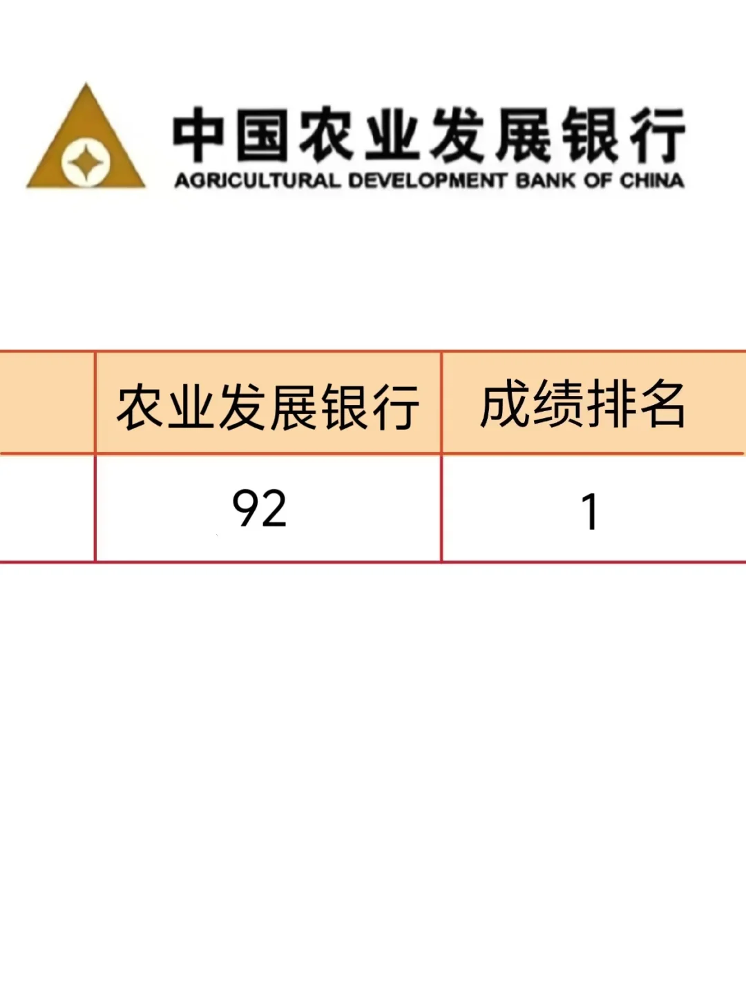 26农业发展银行考试，玩呗，姐瞬间不急了