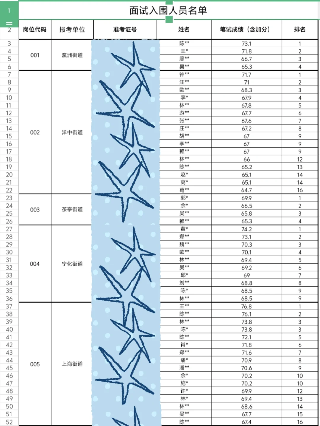 台江社区岗面试倒计时！附成绩查询入口