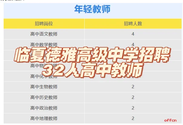 临夏市德雅高级中学招聘32人