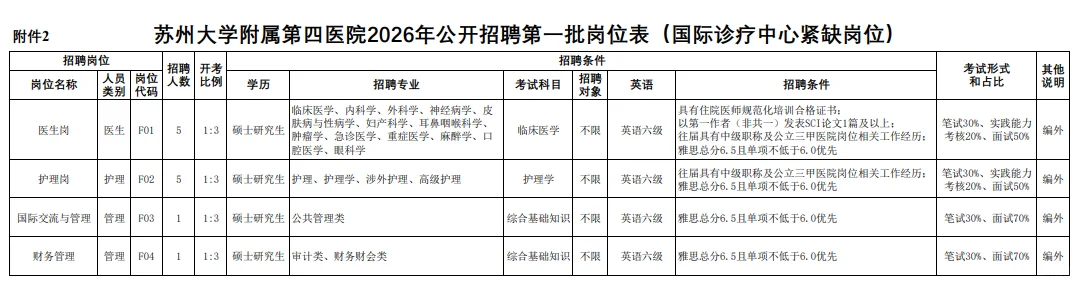 1.苏州大学附属第四医院2026第一批招聘